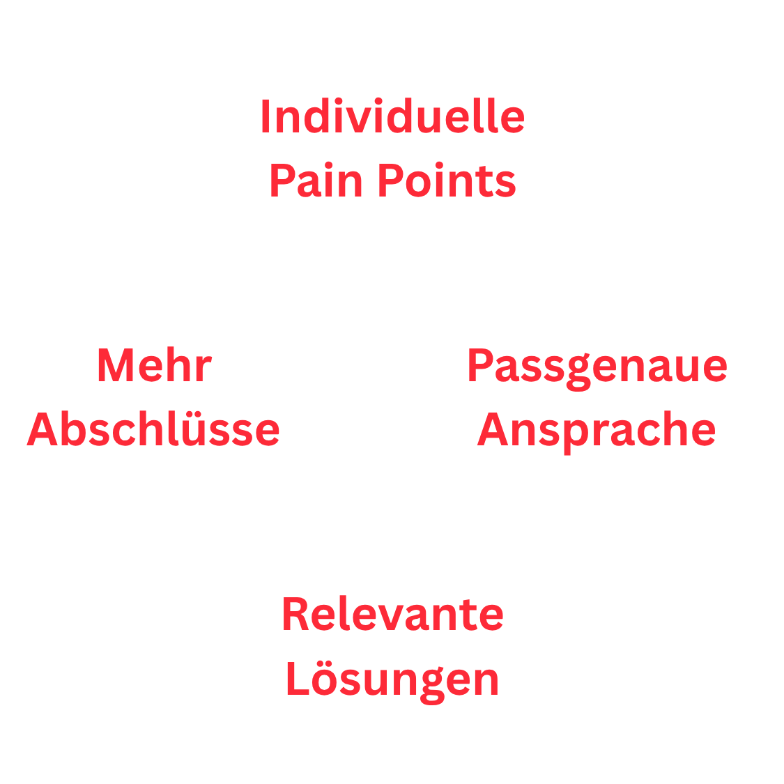 Teufelskreis: Oberflächliche Recherche, irrelevante Ansprachen, Absagen, mehr Druck